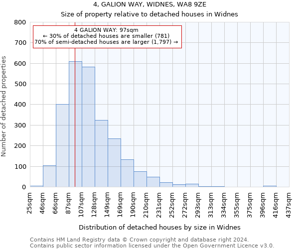 4, GALION WAY, WIDNES, WA8 9ZE: Size of property relative to detached houses in Widnes