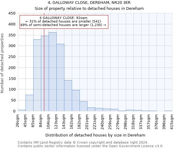 4, GALLOWAY CLOSE, DEREHAM, NR20 3ER: Size of property relative to detached houses in Dereham