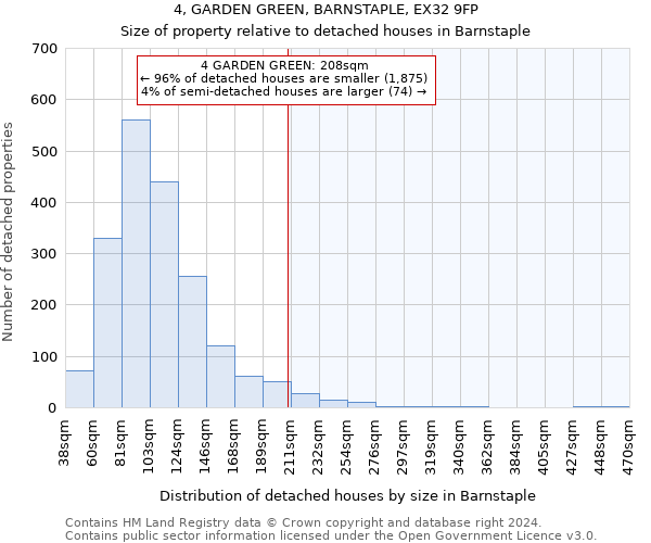 4, GARDEN GREEN, BARNSTAPLE, EX32 9FP: Size of property relative to detached houses in Barnstaple