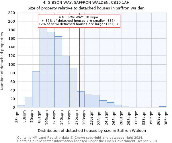 4, GIBSON WAY, SAFFRON WALDEN, CB10 1AH: Size of property relative to detached houses in Saffron Walden