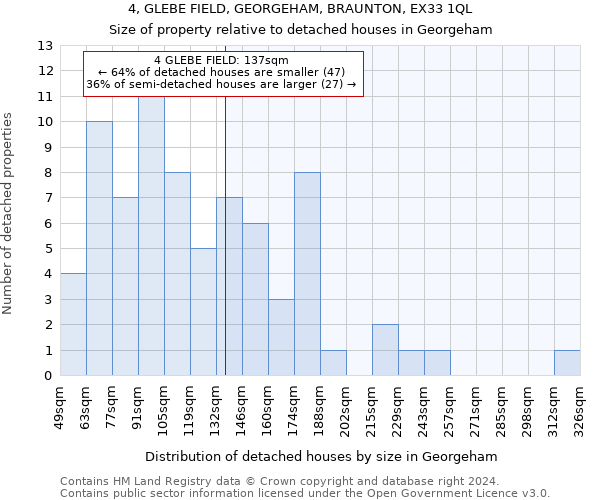 4, GLEBE FIELD, GEORGEHAM, BRAUNTON, EX33 1QL: Size of property relative to detached houses in Georgeham