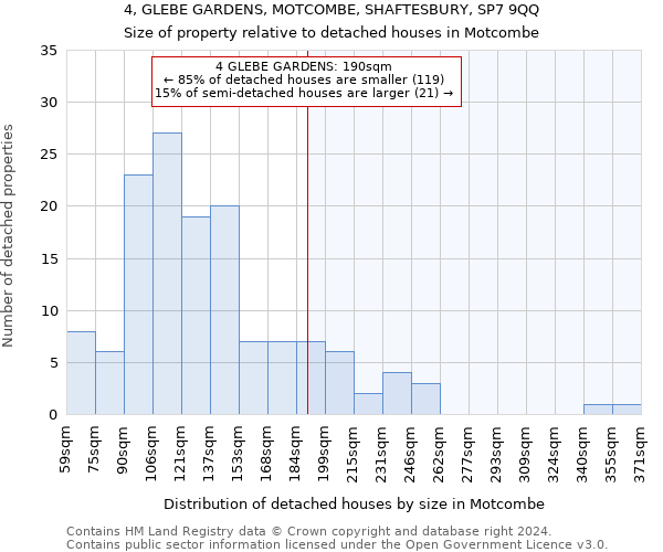 4, GLEBE GARDENS, MOTCOMBE, SHAFTESBURY, SP7 9QQ: Size of property relative to detached houses in Motcombe