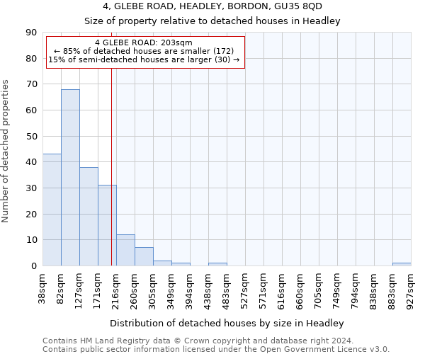 4, GLEBE ROAD, HEADLEY, BORDON, GU35 8QD: Size of property relative to detached houses in Headley