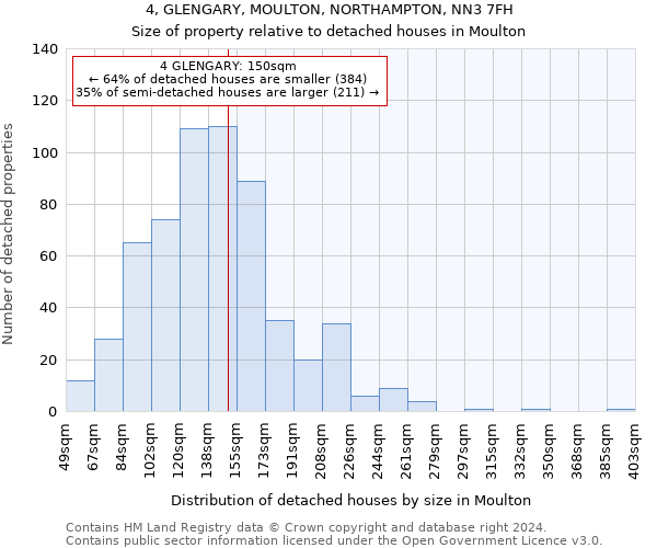 4, GLENGARY, MOULTON, NORTHAMPTON, NN3 7FH: Size of property relative to detached houses in Moulton