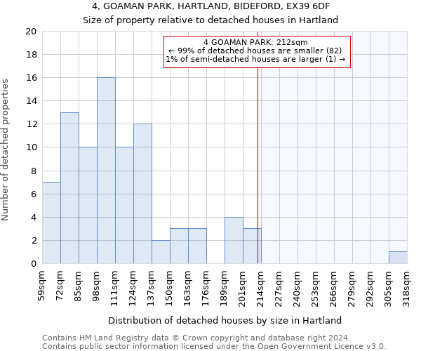 4, GOAMAN PARK, HARTLAND, BIDEFORD, EX39 6DF: Size of property relative to detached houses in Hartland