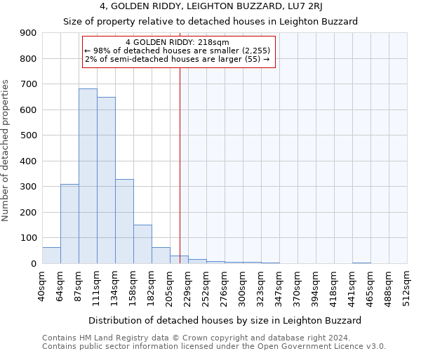 4, GOLDEN RIDDY, LEIGHTON BUZZARD, LU7 2RJ: Size of property relative to detached houses in Leighton Buzzard