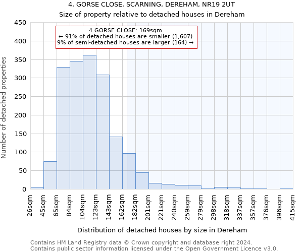 4, GORSE CLOSE, SCARNING, DEREHAM, NR19 2UT: Size of property relative to detached houses in Dereham