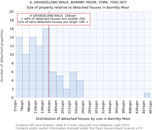 4, GRANGELAND WALK, BARMBY MOOR, YORK, YO42 4DY: Size of property relative to detached houses in Barmby Moor