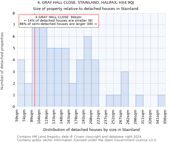 4, GRAY HALL CLOSE, STAINLAND, HALIFAX, HX4 9QJ: Size of property relative to detached houses in Stainland