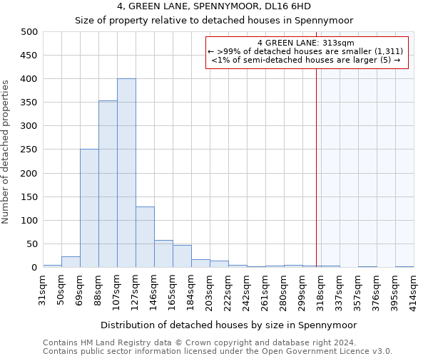 4, GREEN LANE, SPENNYMOOR, DL16 6HD: Size of property relative to detached houses in Spennymoor