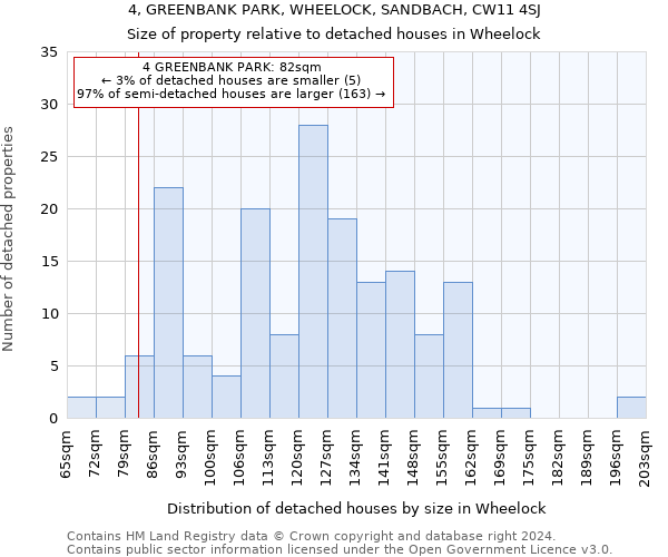 4, GREENBANK PARK, WHEELOCK, SANDBACH, CW11 4SJ: Size of property relative to detached houses in Wheelock