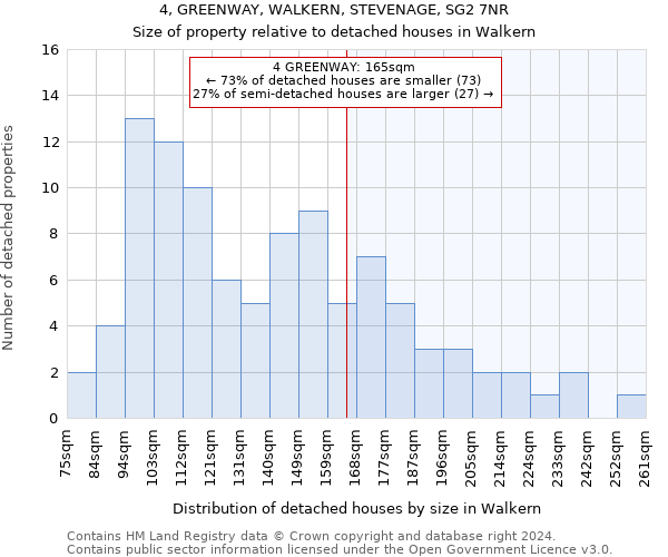 4, GREENWAY, WALKERN, STEVENAGE, SG2 7NR: Size of property relative to detached houses in Walkern