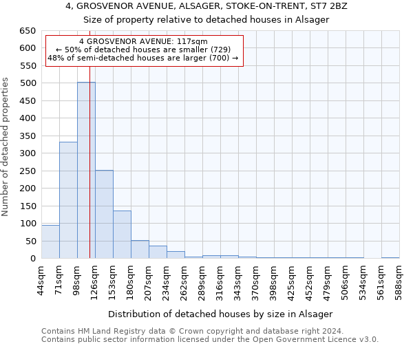 4, GROSVENOR AVENUE, ALSAGER, STOKE-ON-TRENT, ST7 2BZ: Size of property relative to detached houses in Alsager