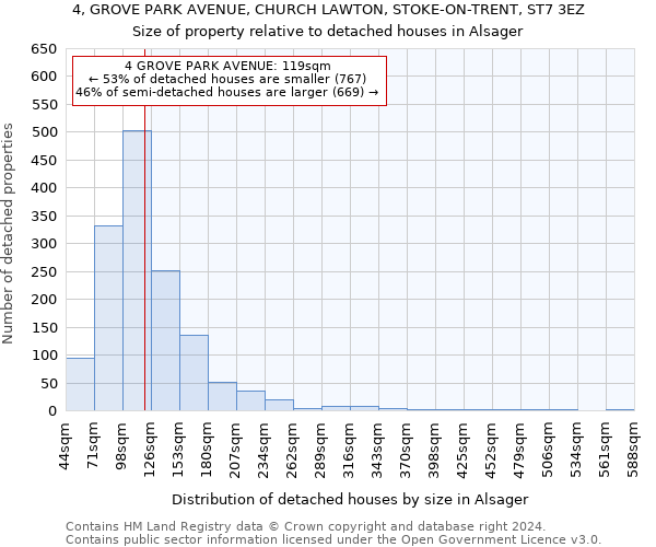 4, GROVE PARK AVENUE, CHURCH LAWTON, STOKE-ON-TRENT, ST7 3EZ: Size of property relative to detached houses in Alsager