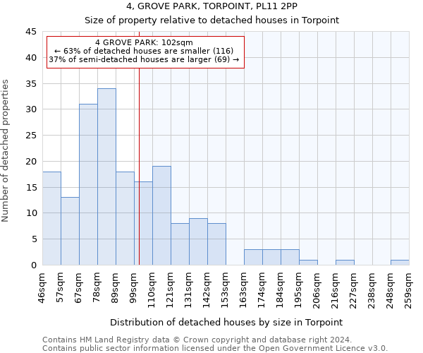 4, GROVE PARK, TORPOINT, PL11 2PP: Size of property relative to detached houses in Torpoint