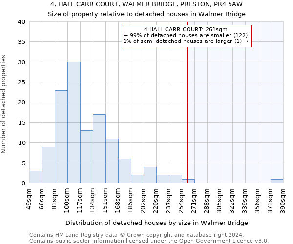 4, HALL CARR COURT, WALMER BRIDGE, PRESTON, PR4 5AW: Size of property relative to detached houses in Walmer Bridge