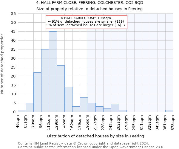 4, HALL FARM CLOSE, FEERING, COLCHESTER, CO5 9QD: Size of property relative to detached houses in Feering