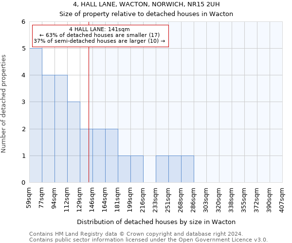 4, HALL LANE, WACTON, NORWICH, NR15 2UH: Size of property relative to detached houses in Wacton