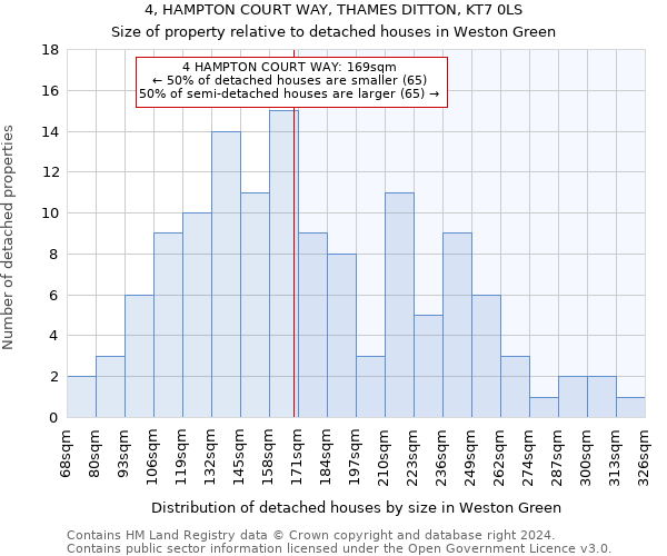 4, HAMPTON COURT WAY, THAMES DITTON, KT7 0LS: Size of property relative to detached houses in Weston Green