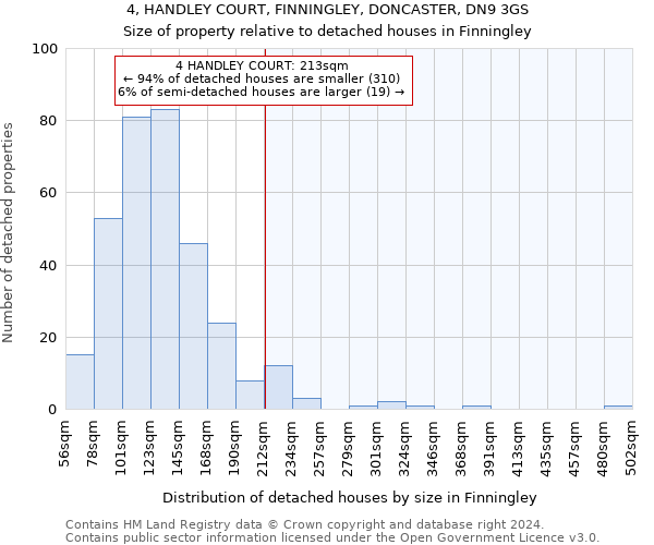 4, HANDLEY COURT, FINNINGLEY, DONCASTER, DN9 3GS: Size of property relative to detached houses in Finningley