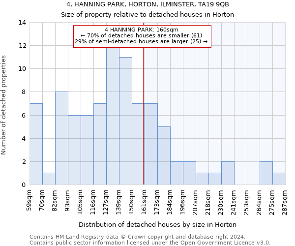 4, HANNING PARK, HORTON, ILMINSTER, TA19 9QB: Size of property relative to detached houses in Horton