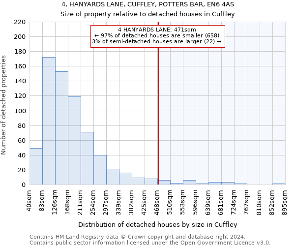 4, HANYARDS LANE, CUFFLEY, POTTERS BAR, EN6 4AS: Size of property relative to detached houses in Cuffley