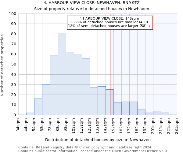 4, HARBOUR VIEW CLOSE, NEWHAVEN, BN9 9TZ: Size of property relative to detached houses in Newhaven