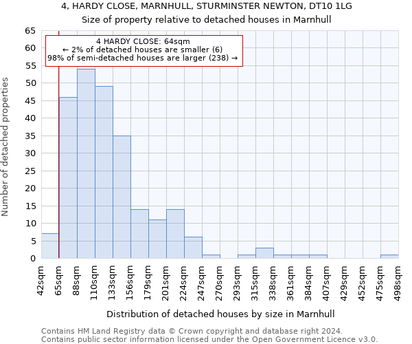 4, HARDY CLOSE, MARNHULL, STURMINSTER NEWTON, DT10 1LG: Size of property relative to detached houses in Marnhull