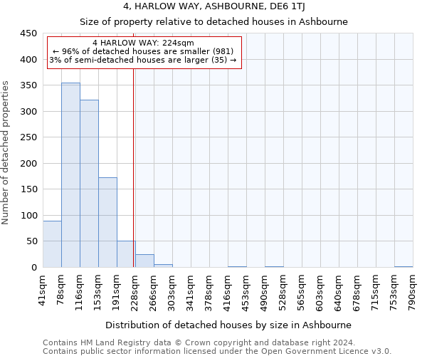 4, HARLOW WAY, ASHBOURNE, DE6 1TJ: Size of property relative to detached houses in Ashbourne