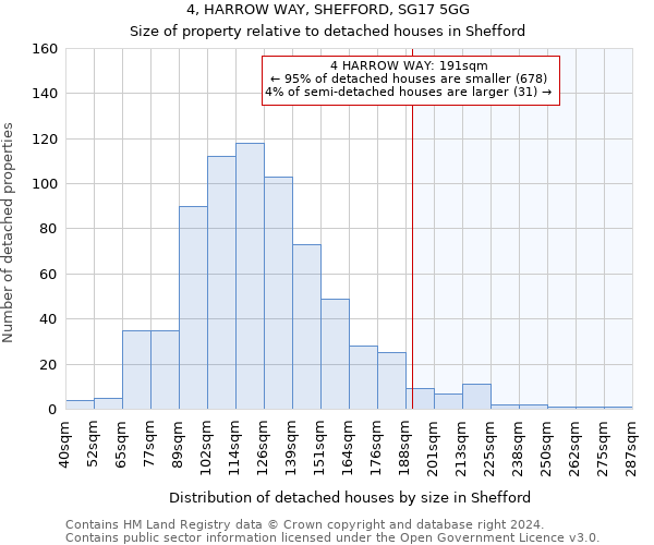 4, HARROW WAY, SHEFFORD, SG17 5GG: Size of property relative to detached houses in Shefford