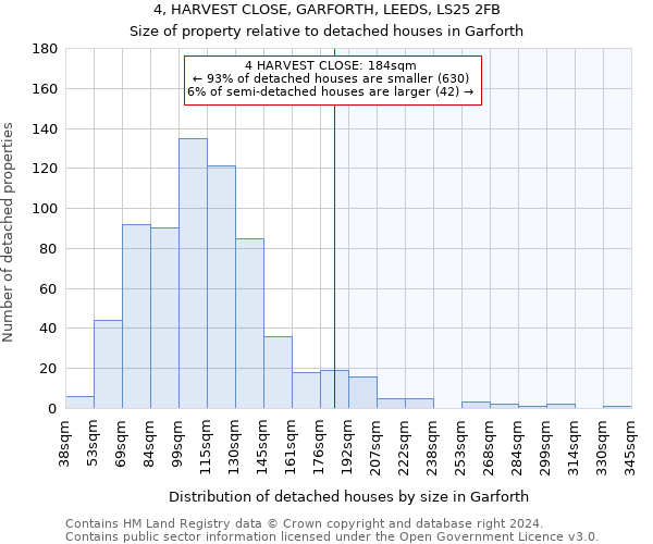 4, HARVEST CLOSE, GARFORTH, LEEDS, LS25 2FB: Size of property relative to detached houses in Garforth