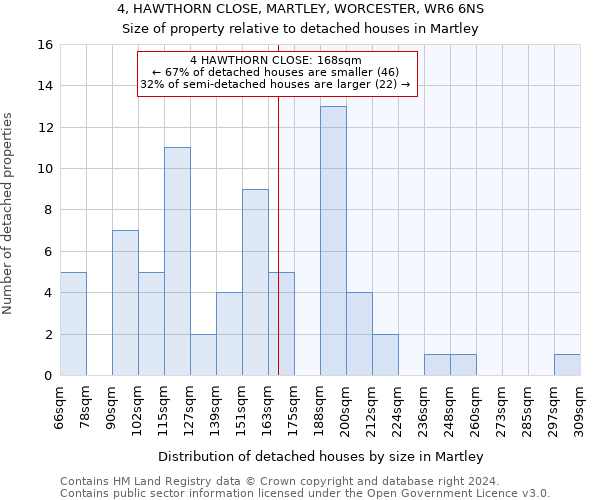 4, HAWTHORN CLOSE, MARTLEY, WORCESTER, WR6 6NS: Size of property relative to detached houses in Martley