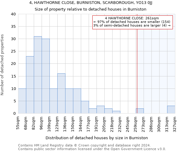 4, HAWTHORNE CLOSE, BURNISTON, SCARBOROUGH, YO13 0JJ: Size of property relative to detached houses in Burniston