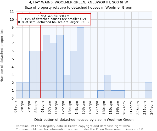 4, HAY WAINS, WOOLMER GREEN, KNEBWORTH, SG3 6HW: Size of property relative to detached houses in Woolmer Green