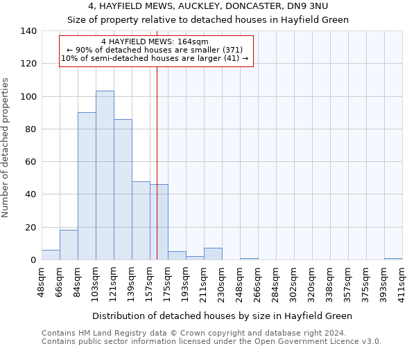 4, HAYFIELD MEWS, AUCKLEY, DONCASTER, DN9 3NU: Size of property relative to detached houses in Hayfield Green