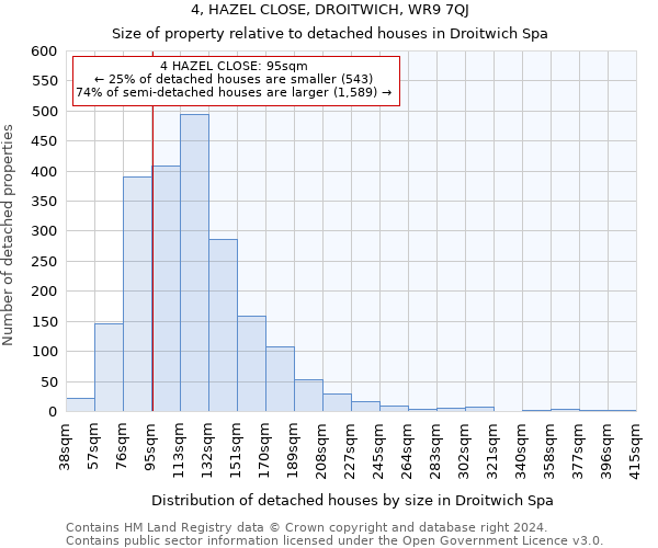 4, HAZEL CLOSE, DROITWICH, WR9 7QJ: Size of property relative to detached houses in Droitwich Spa