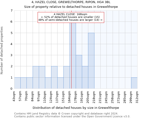 4, HAZEL CLOSE, GREWELTHORPE, RIPON, HG4 3BL: Size of property relative to detached houses in Grewelthorpe