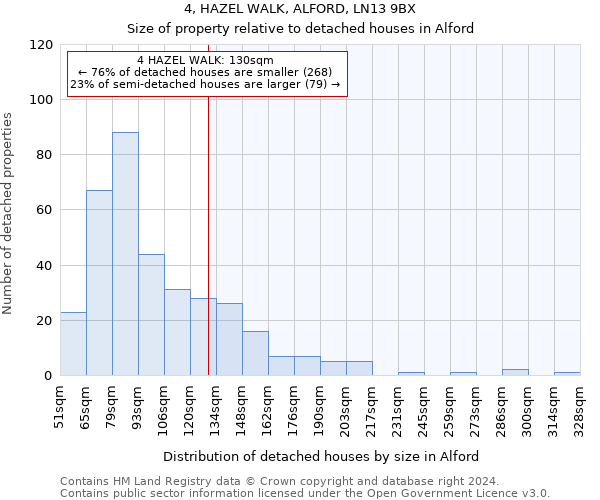 4, HAZEL WALK, ALFORD, LN13 9BX: Size of property relative to detached houses in Alford