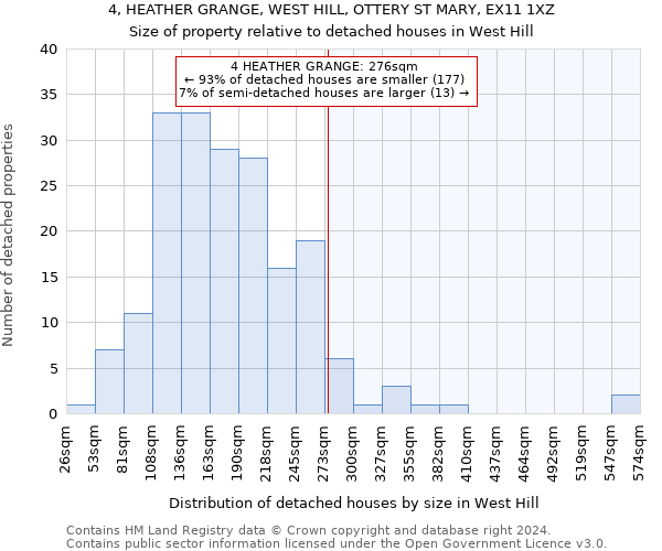 4, HEATHER GRANGE, WEST HILL, OTTERY ST MARY, EX11 1XZ: Size of property relative to detached houses in West Hill