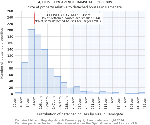 4, HELVELLYN AVENUE, RAMSGATE, CT11 0RS: Size of property relative to detached houses in Ramsgate