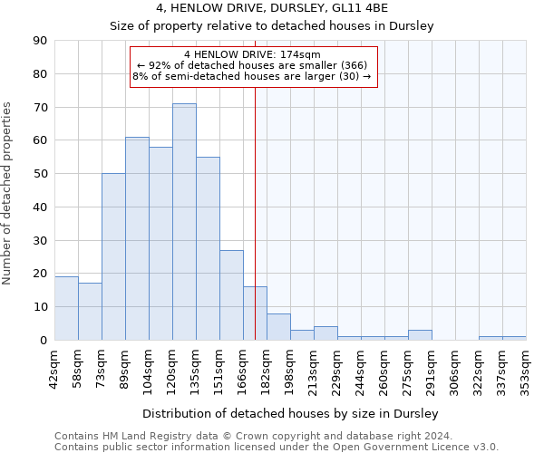 4, HENLOW DRIVE, DURSLEY, GL11 4BE: Size of property relative to detached houses in Dursley