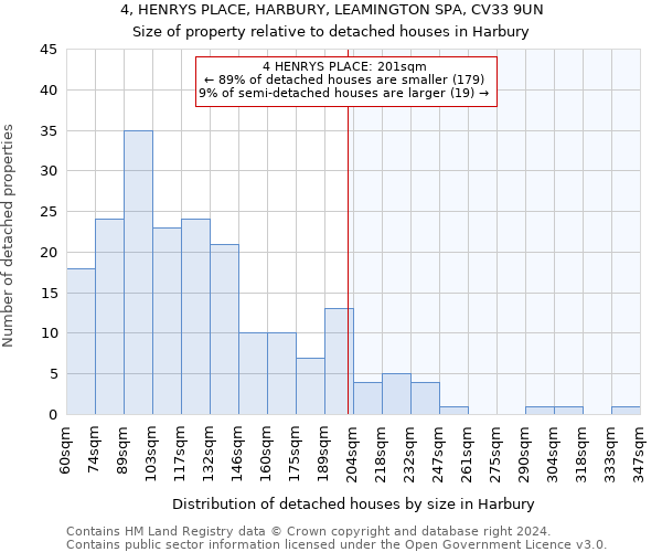 4, HENRYS PLACE, HARBURY, LEAMINGTON SPA, CV33 9UN: Size of property relative to detached houses in Harbury