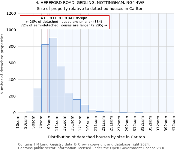 4, HEREFORD ROAD, GEDLING, NOTTINGHAM, NG4 4WF: Size of property relative to detached houses in Carlton