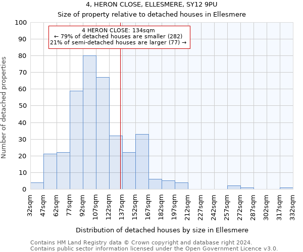 4, HERON CLOSE, ELLESMERE, SY12 9PU: Size of property relative to detached houses in Ellesmere