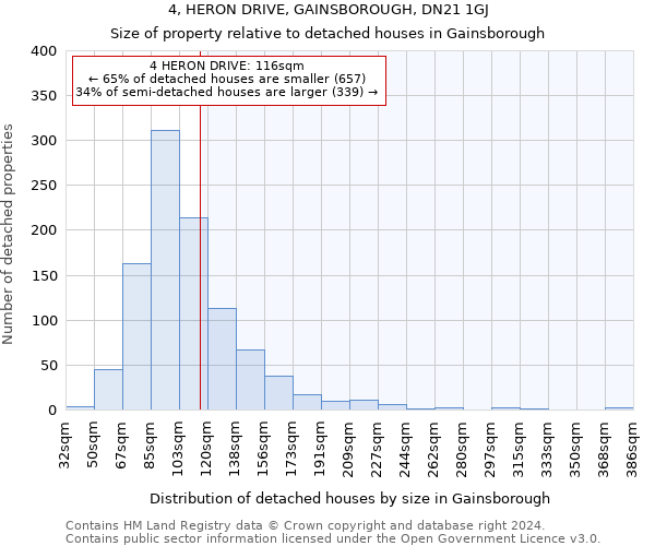 4, HERON DRIVE, GAINSBOROUGH, DN21 1GJ: Size of property relative to detached houses in Gainsborough