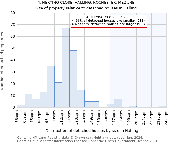 4, HERYING CLOSE, HALLING, ROCHESTER, ME2 1NE: Size of property relative to detached houses in Halling