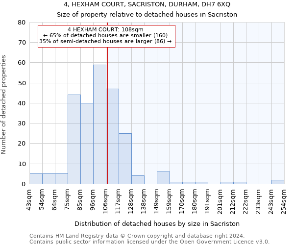 4, HEXHAM COURT, SACRISTON, DURHAM, DH7 6XQ: Size of property relative to detached houses in Sacriston