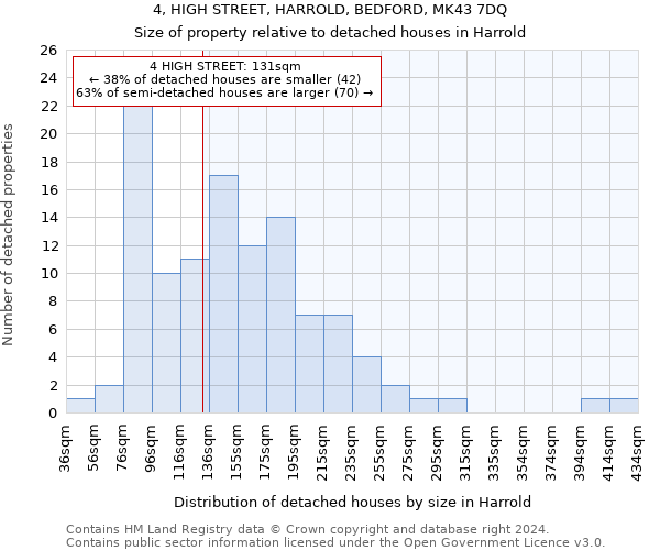 4, HIGH STREET, HARROLD, BEDFORD, MK43 7DQ: Size of property relative to detached houses in Harrold