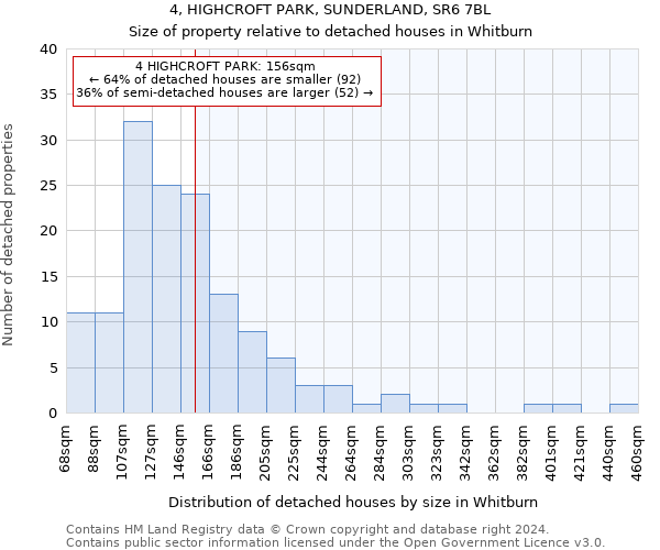 4, HIGHCROFT PARK, SUNDERLAND, SR6 7BL: Size of property relative to detached houses in Whitburn