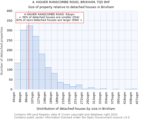 4, HIGHER RANSCOMBE ROAD, BRIXHAM, TQ5 9HF: Size of property relative to detached houses in Brixham